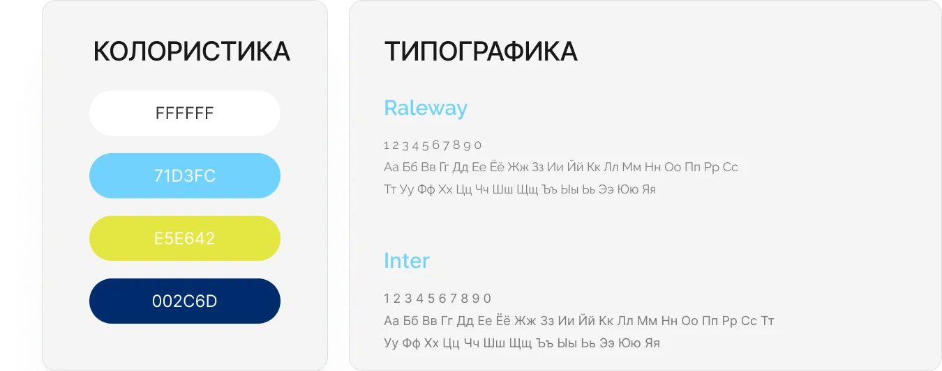 Типографика сайта